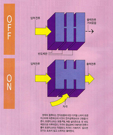 트랜지스터 TRANSISTOR