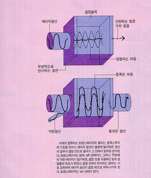 트랜스페이저 TRANSPHASOR