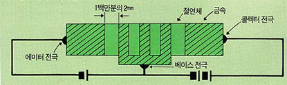 새로운 트랜지스터의 구조