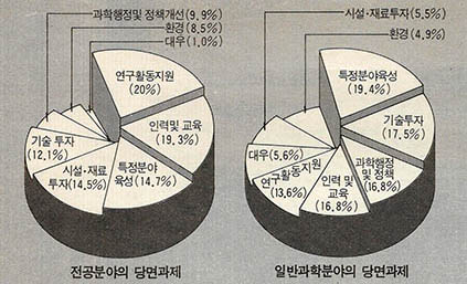 (표2)