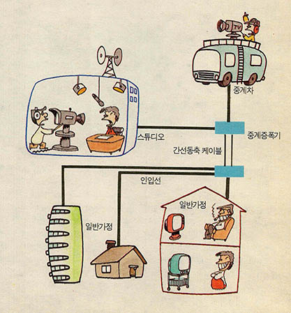 CATV의 구성도