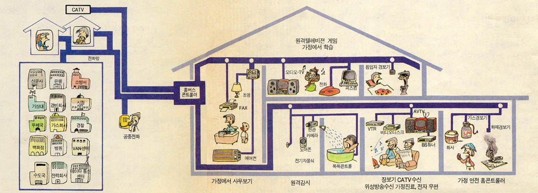 홈버스시스템의 개념도