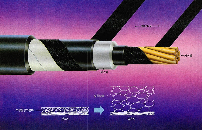 전선 케이블용 방습직포