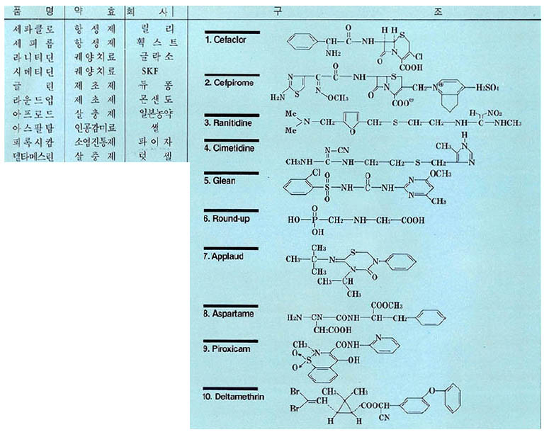 <;표2>; 대표적 정밀화학 제품과 화학적 구조