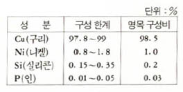 PMC102구성 비율