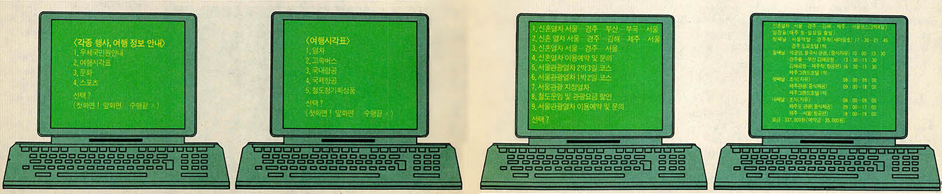 우리나라의 유일한 데이터베이스 서비스인 DOLIS(DACOM On-Line Information Service).화면에 등장한 메뉴에 따라 키보드를 두드리면 자신이 원하는 내용이 안내된다. 위의 예는 결혼을 앞둔 신혼부부가 신혼여행을 가기위해서 안내를 받는 과정을 나타내준다. 철도청 기획상품 중에서 제주도 코스가 있는 실혼열차를 원하였더니 그 자세한 일정과 요금 등이 화면에 나타났다. 현재 중앙우체국, 광화문우체국, 뉴코아백화점의 정보서비스 창구에 가면 이용할 수 있다. 전화문의는 777-0300, 734-0300, 599-0300으로 하면 된다.