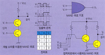 (그림 10) 트랜지스터 논리회로(NAND 회로)와 그의 진리표