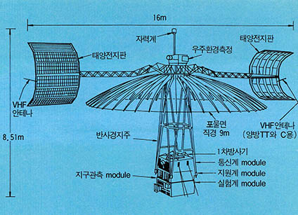 <;그림 4>; NASA가 만든 방송 위성 제1호 AFS-6호