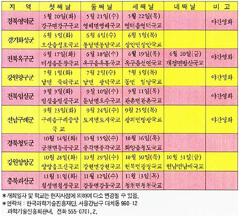 과학차 순회 일정표