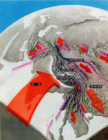 인도대륙이 4천만년 전에 유라시아 대륙에(큰화살표방향으로) 충돌하여 히말라야와 티베트 고원이 생겼고 자색표시의 대산맥단층을 만들었다.
