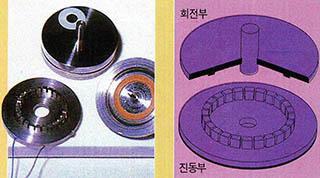 원판형 초음파 모터(왼쪽 위). 밑에 있는 것은 회전부와 진동부를 열어 놓은 것. 오른쪽은 그 단면모식도