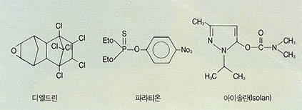 (그림 1) 기존 농약의 화학구조