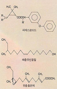 (그림 2) 피레스로이드, 해충유인물질, 유충홀몬제의 화학구조