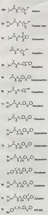 (그림 5) 피레스로이드 농약의 개발년도와 화학구조