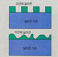 (그림 2) 노광과 에칭(식각)