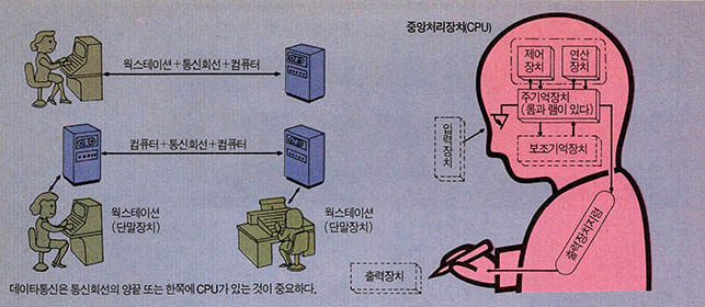 (그림 1)