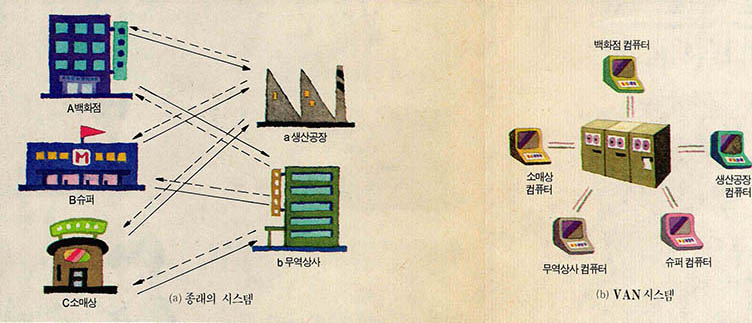 (그림 4) 원격정보처리 서비스