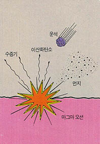 운석이 충돌하면 마그마 오션에서 수증기나 이산화탄소 먼지가 흩날린다.