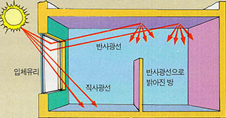 HDS의 원리