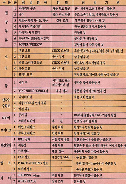 점검 체크리스트(1)