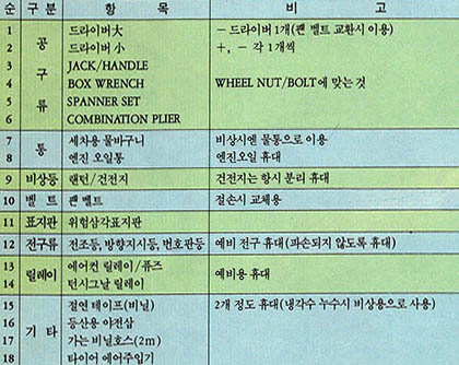 점검 체크리스트(2)