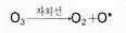 오존의 분해반응.