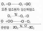 일산화염소기의 오존 분해의 촉매 역할.