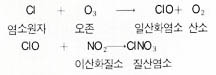 염소와 이산화질소와의 반응