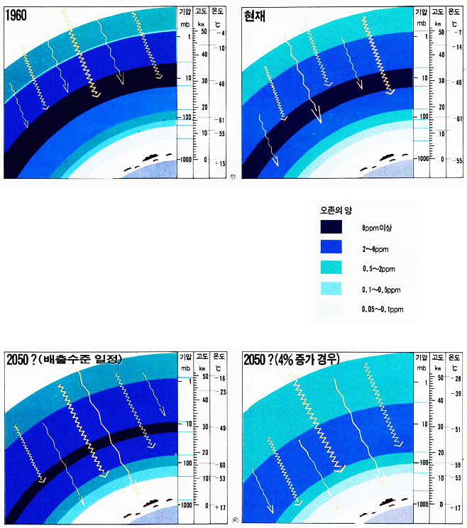 년도별 오존층의 변화 예측.