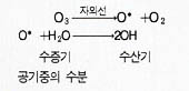 수산기 생성과정