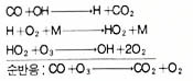 오존분해반응.