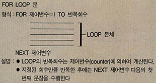 FOR LOOP문