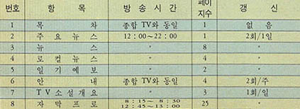 (표 4) 일본 NHK의 문자방송 프로그램