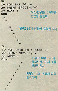 IBM-PC에서의 SPC함수를 사용한 BASIC프로그램