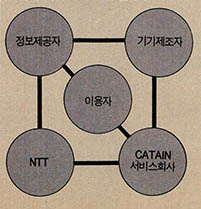 (그림 2) CAPTAIN의 추진체계