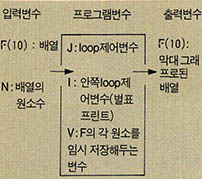 (자료표)