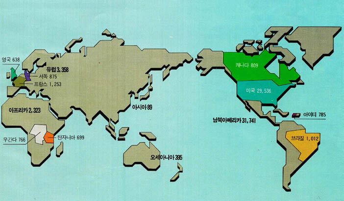 WHO에 보고된 세계의 AIDS 발병건수(실제는 이보다 10배 이상이라고)