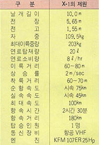 초경량비행기 X-1의 제원 및 성능