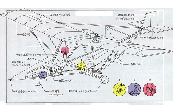 초경량비행기 X-1의 구조도