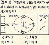 (문제3) 「그림」에서 상현달의 위치와, 우리 나라에서 본 상현달의 모양이 바르게 짝지어진 것은?