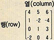 행렬의 여러가지 수의 가로열과 세로열