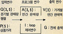 입력변수와 출력변수