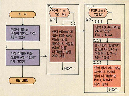 흐름도