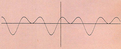 (그림13) 출력된 함수그래프(사용된 함수는 y(x)=sin(x)＋cos(2x)이다)