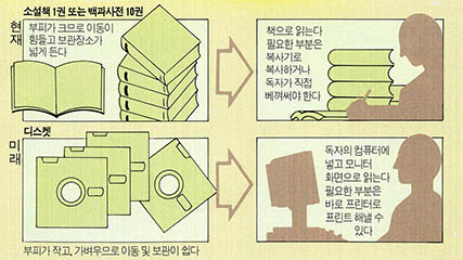 (그림1) 현재의 책과 미래의 책