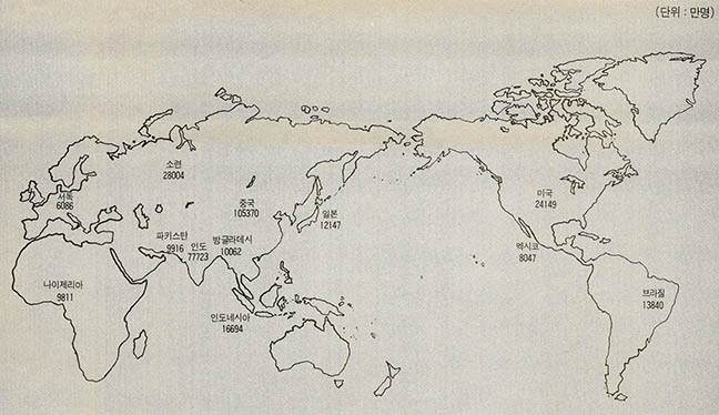 세계 각국의 인구(1986년 추계)