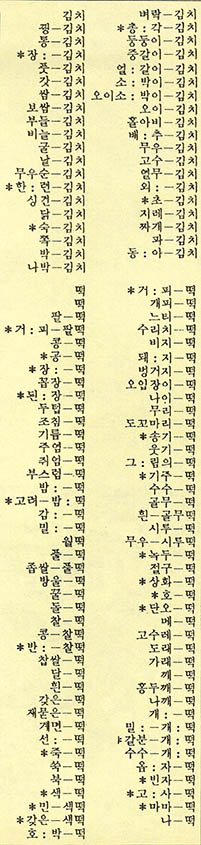 (그림5) 김치와 떡이 나열된 역순사전의 보기