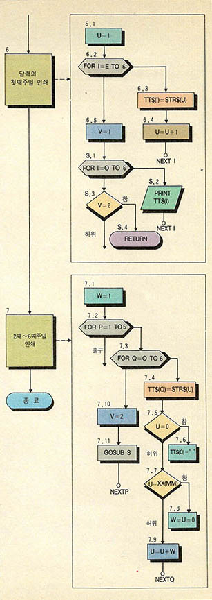 프로그램 흐름도 3