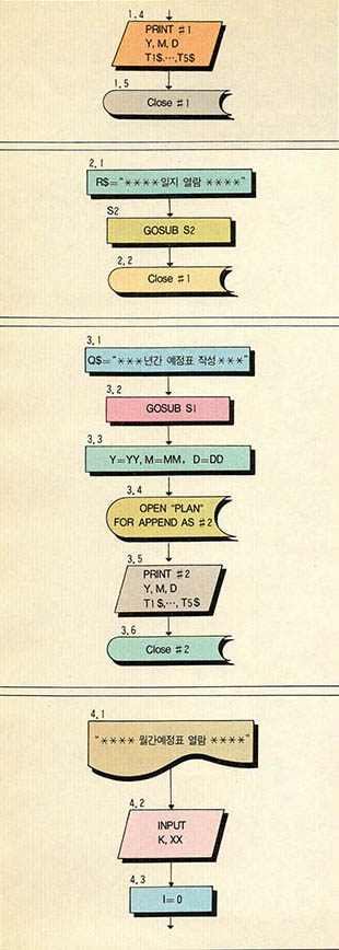 프로그램 흐름도 3