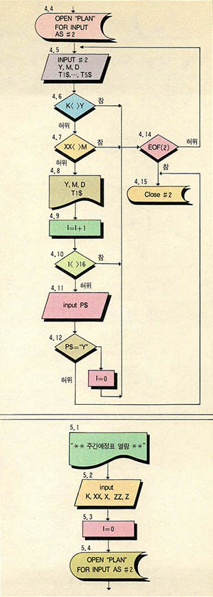 프로그램 흐름도 4